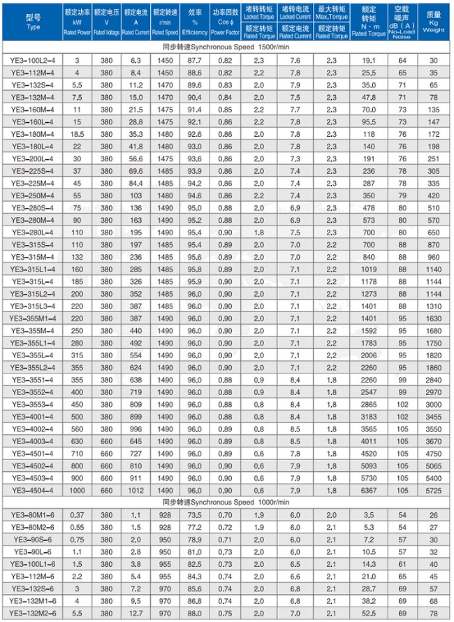 YVFE3-315M-4四六极电机参数表